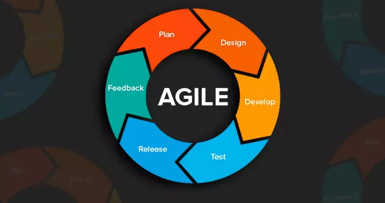 agile-software-development